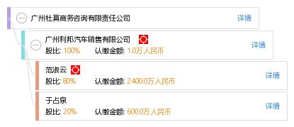 廣州杜莫商務(wù)咨詢有限責任公司